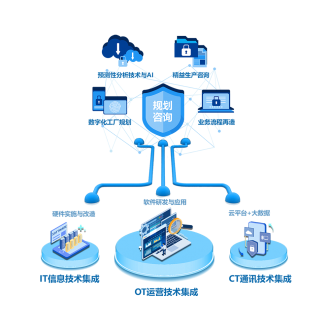 数字化工厂规划