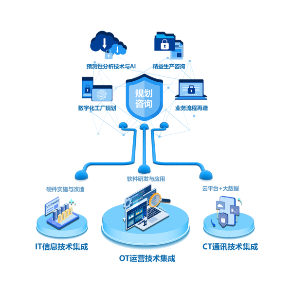 数字化工厂规划